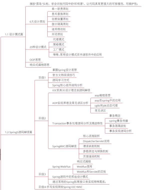 一文彻底理解微服务架构