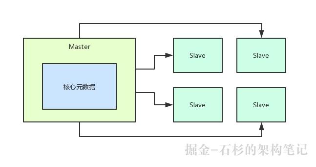 【架构设计之道】这一波优雅的操作，会把你的中间件系统架构带到另一个Level【石杉的架构笔记】