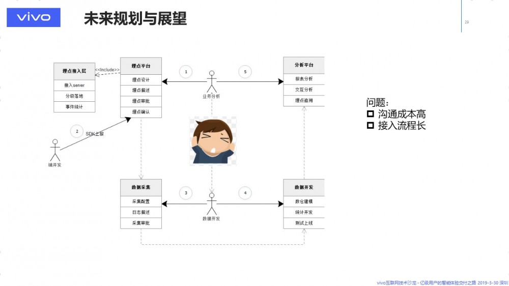 大规模数据传输，知易行难 — 数据传输与 ETL 平台的架构演进 原 荐