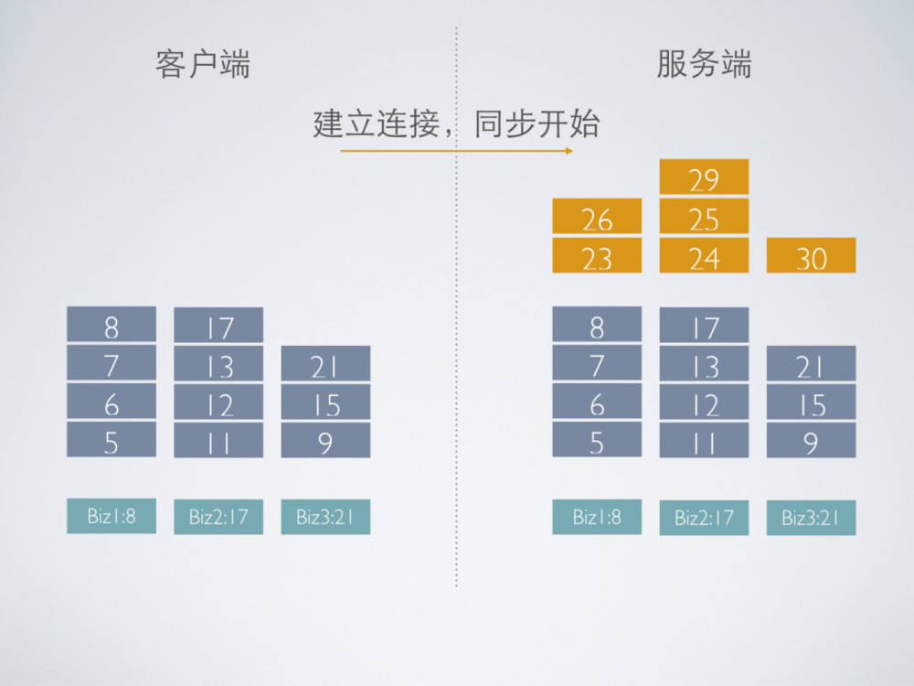 mPaaS 服务端核心组件：移动同步服务 MSS 架构解析