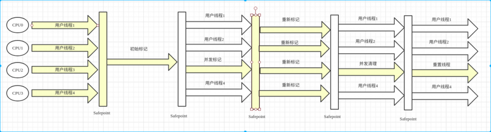 Java虚拟机04——垃圾收集器