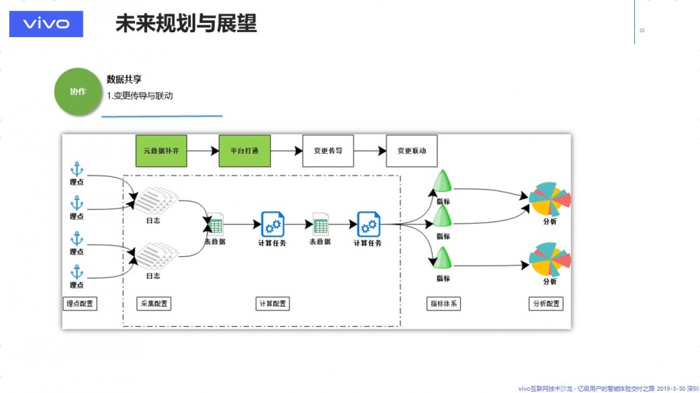 大规模数据传输，知易行难 — 数据传输与 ETL 平台的架构演进 原 荐