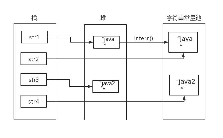 你并不了解 String