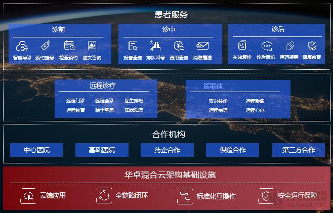 基于混合云和微服务架构的新一代医院信息化产品亮相2019 CHINC