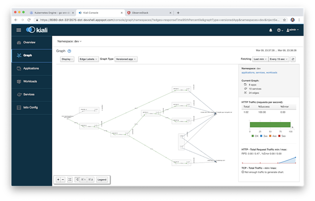 基于Kubernetes的微服务可观察性与Istio服务网格（一）