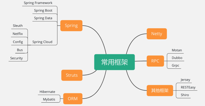 10分钟详解Spring全家桶7大知识点