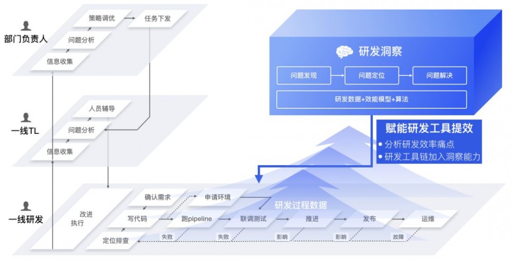 解密蚂蚁研发效能：如何用数据驱动效能提升？