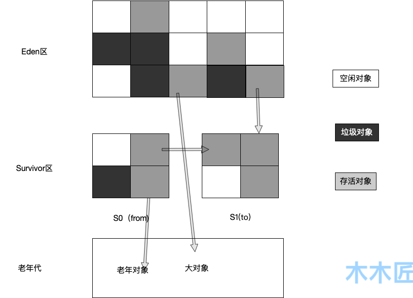 Java虚拟机垃圾回收相关知识点全梳理（上） 原 荐