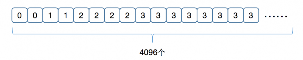 Netty内存池之PoolChunk原理详解 原 荐