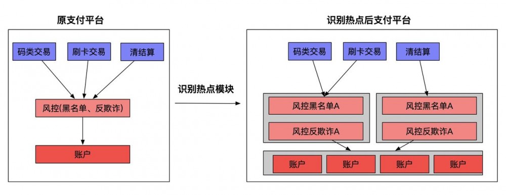 微服务架构设计基础之立方体模型