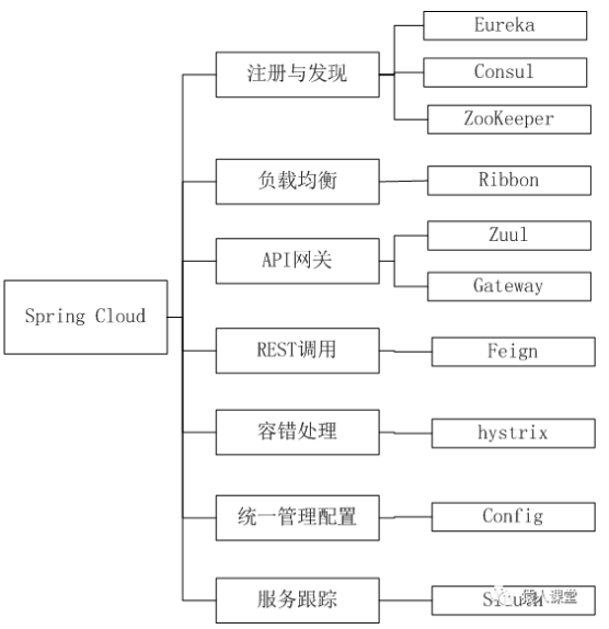 API 网关性能比较：Nginx vs. Zuul vs. Spring Cloud Gateway vs. Linkerd