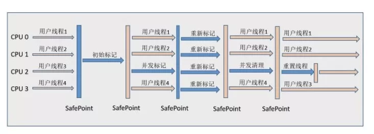 JVM最常见的知识点总结