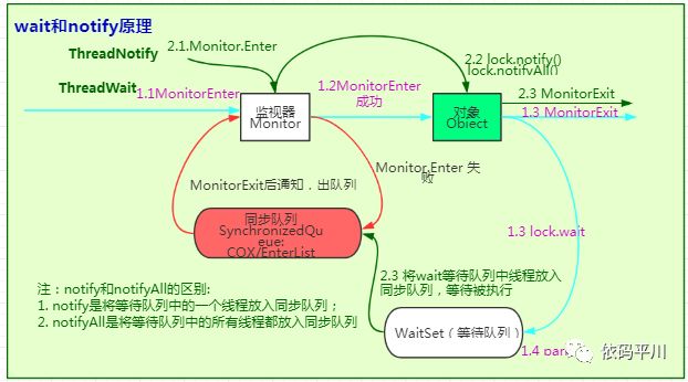 深入理解 Java 虚拟机：锁优化