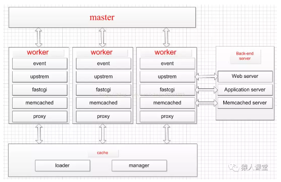 API 网关性能比较：Nginx vs. Zuul vs. Spring Cloud Gateway vs. Linkerd