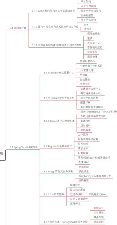 35条建议让你对Java 代码性能优化彻底理解