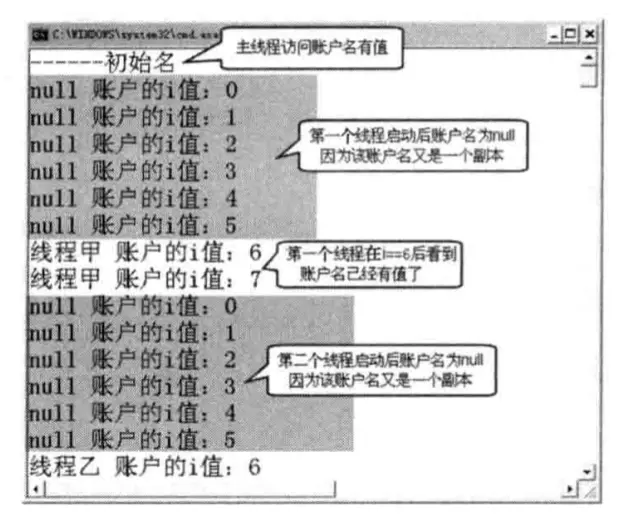 详解多线程