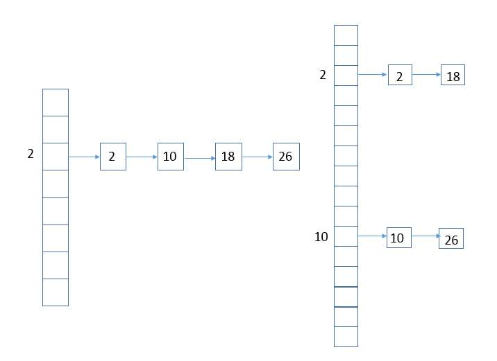 JDK1.8源码分析之HashMap