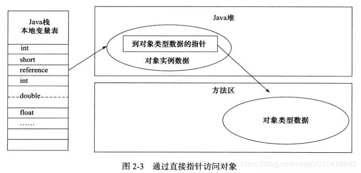 这是一篇你能看懂 Java JVM 文章