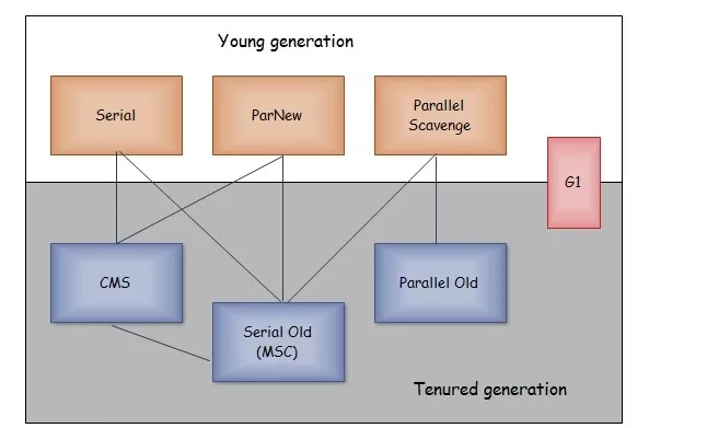 JVM最常见的知识点总结