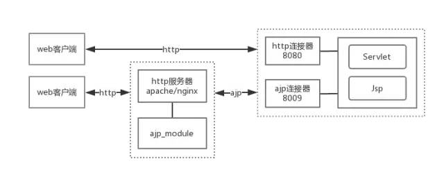 【深入揭秘Tomcat服务器底层原理】一起来扒一扒这只我们又爱又恨的“Tom猫”