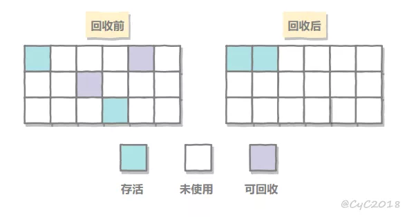 JVM最常见的知识点总结