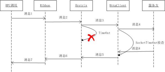 拍拍信微服务网关实践分享