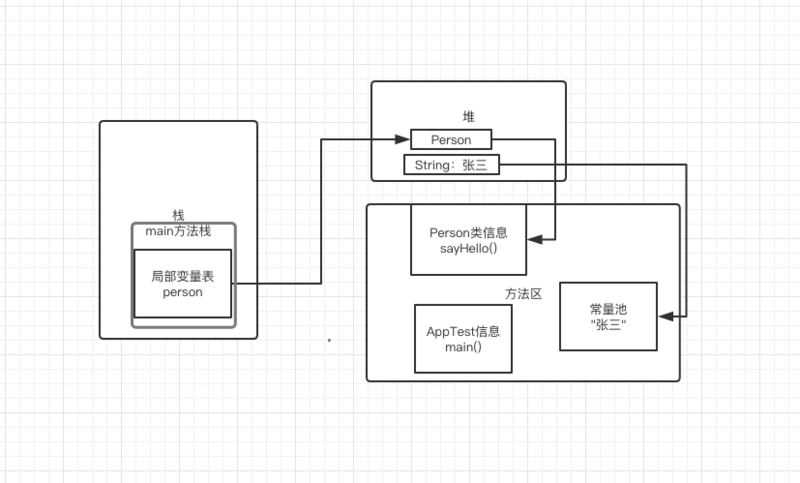 java的栈和堆