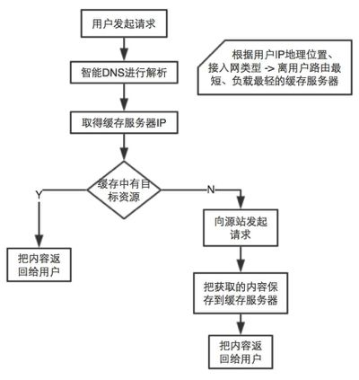 「全栈之路」Web前端开发的后端指南