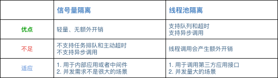 微服务容错限流Hystrix入门