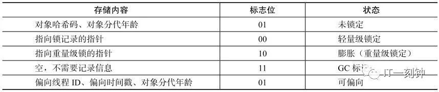 且听我一个故事讲透一个锁原理之 synchronized