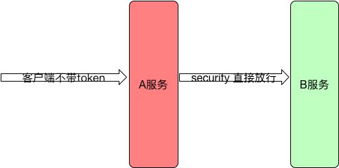 Spring Cloud OAuth 无Token调用源码封装 原 荐