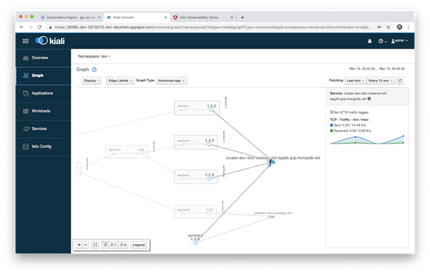 基于Kubernetes的微服务可观测性和Istio服务网格（二）