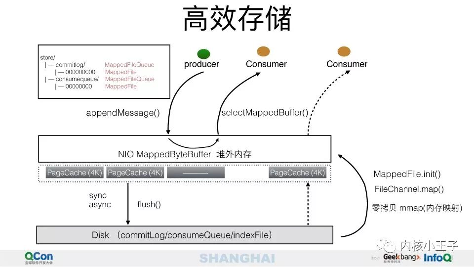 最全的微服务知识科普