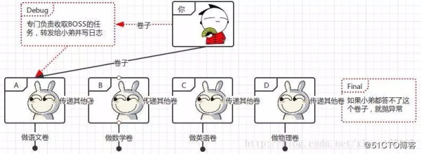 聊聊面试官颤抖的Tomcat系统架构