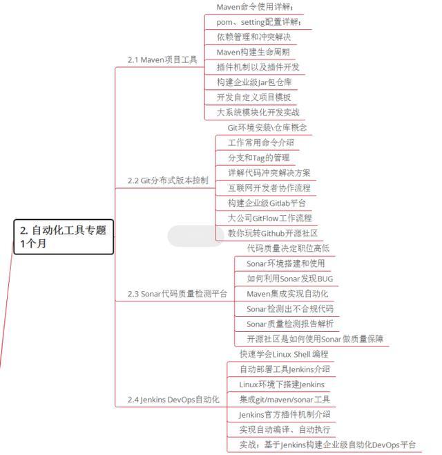 一文彻底理解微服务架构