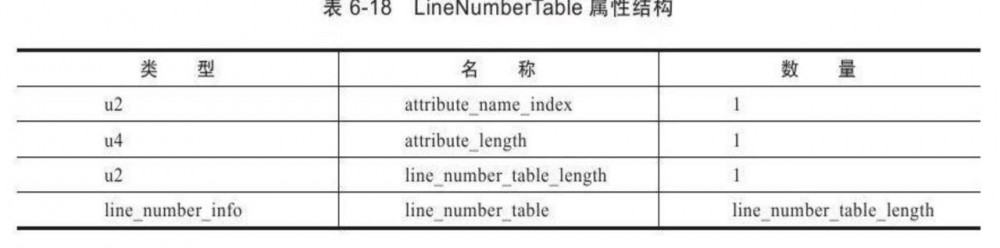 能看懂的字节码-下