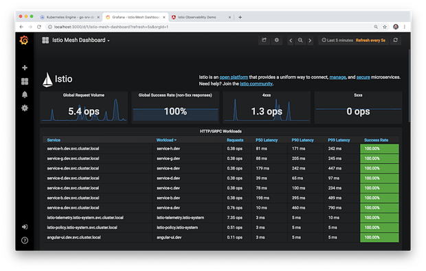 基于Kubernetes的微服务可观测性和Istio服务网格（二）