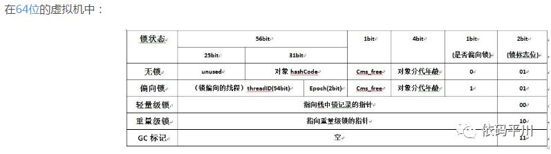 深入理解 Java 虚拟机：锁优化