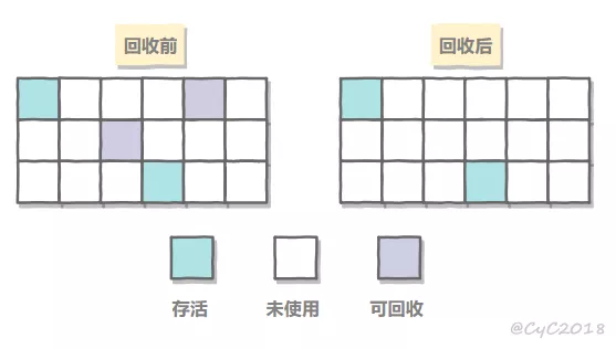 JVM最常见的知识点总结