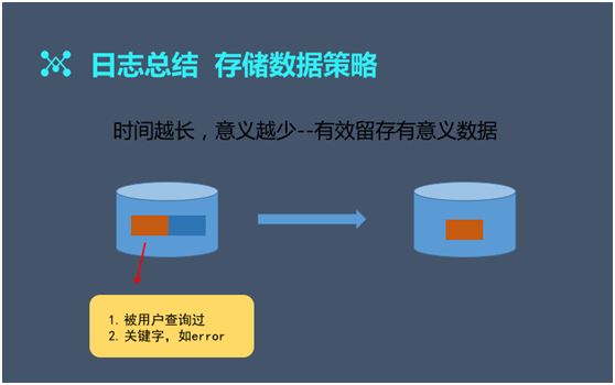 大数据架构师：日访问百亿级