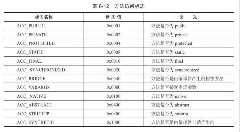 能看懂的字节码-下