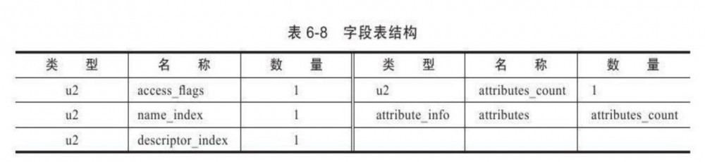 能看懂的字节码-下