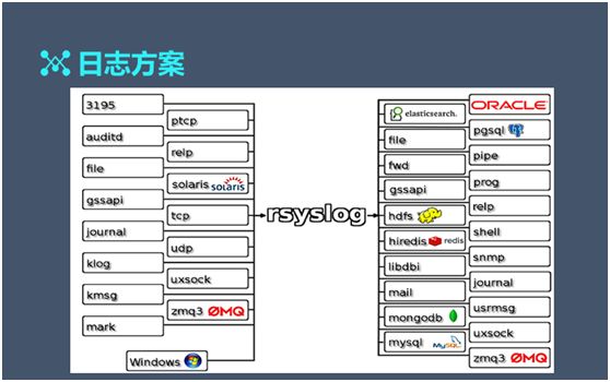 大数据架构师：日访问百亿级