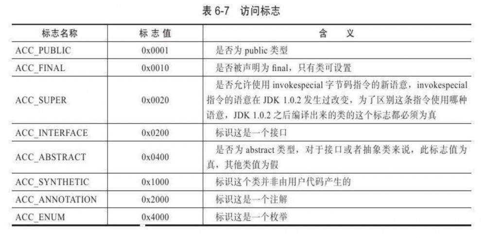 能看懂的字节码-下