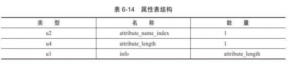 能看懂的字节码-下