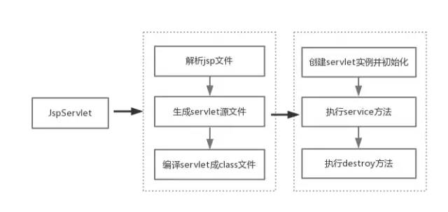 【深入揭秘Tomcat服务器底层原理】一起来扒一扒这只我们又爱又恨的“Tom猫”