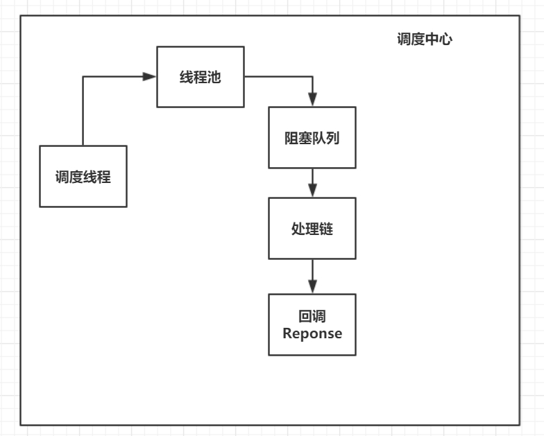 从0开始造一个轮子(方的)