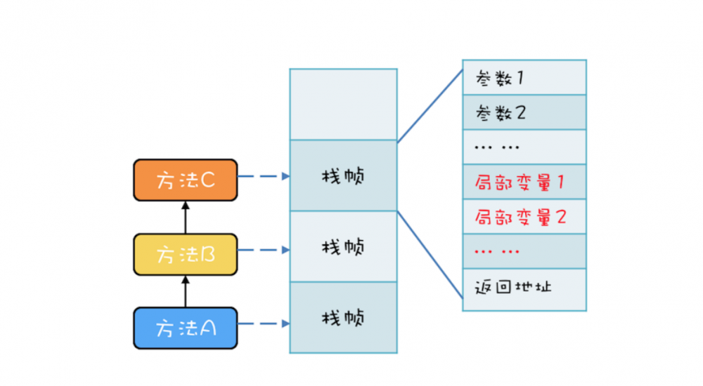 Java线程的生命周期