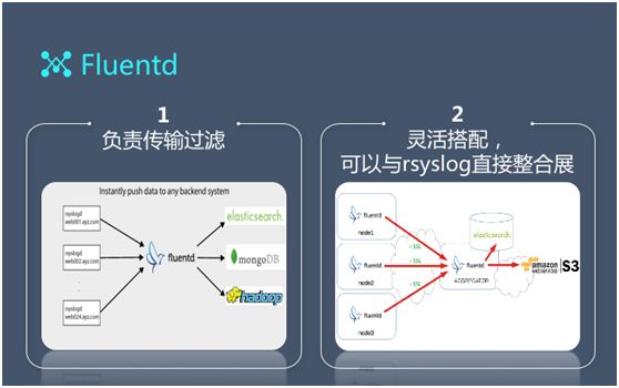 大数据架构师：日访问百亿级