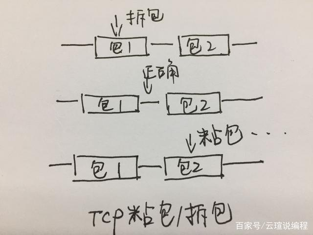 开源一个自用的Android IM库，基于Netty+TCP+Protobuf实现。